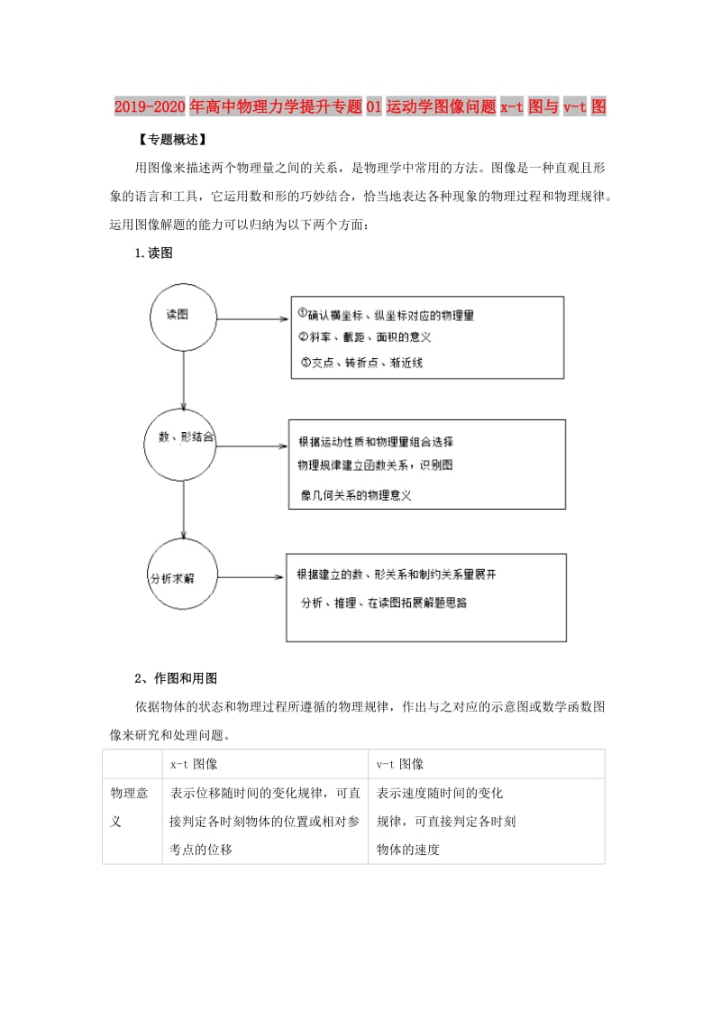 2019-2020年高中物理力学提升专题01运动学图像问题x-t图与v-t图.doc_第1页