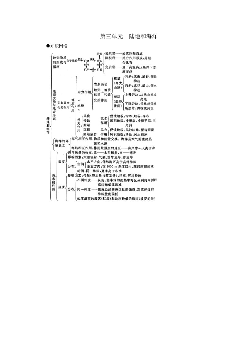 上学期高一优化训练地理第三单元陆地和海洋A卷(附答案).doc_第1页