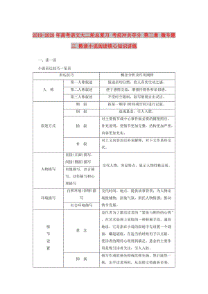 2019-2020年高考語文大二輪總復(fù)習(xí) 考前沖關(guān)奪分 第三章 微專題三 熟讀小說閱讀核心知識講練.doc