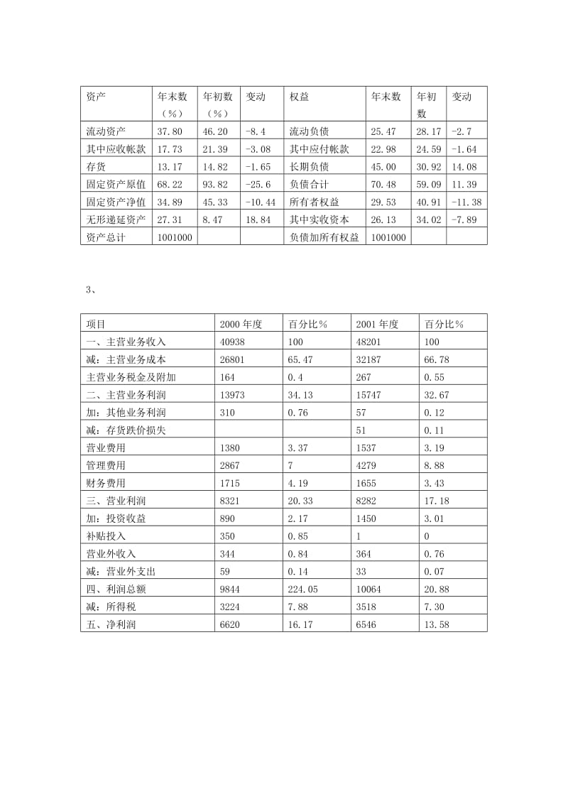 《财务报表分析》作业1答案.doc_第2页