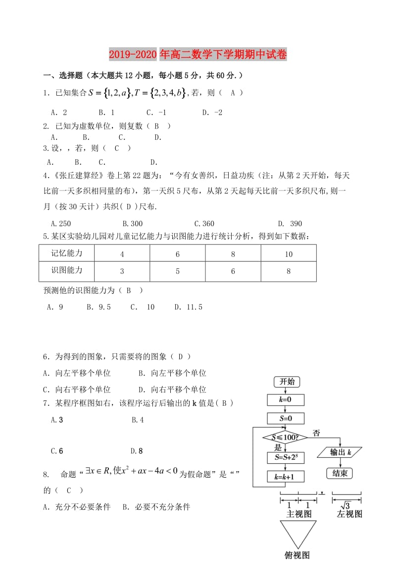 2019-2020年高二数学下学期期中试卷.doc_第1页