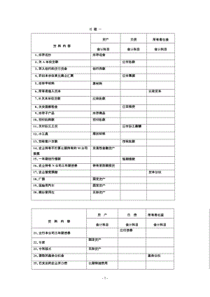 《基礎(chǔ)會(huì)計(jì)》手工實(shí)驗(yàn)習(xí)題答案.doc