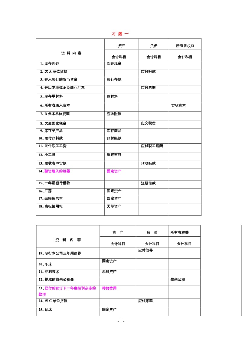 XXXX年《基础会计》全部习题答案.doc_第1页