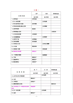 XXXX年《基礎(chǔ)會計》全部習(xí)題答案.doc