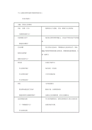 個(gè)人與團(tuán)隊(duì)管理答案.doc