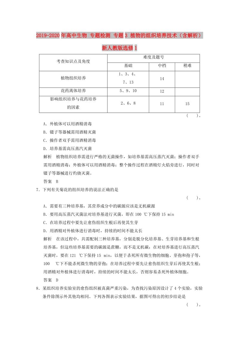 2019-2020年高中生物 专题检测 专题3 植物的组织培养技术（含解析）新人教版选修1.doc_第1页