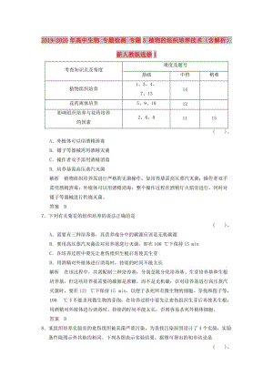 2019-2020年高中生物 專題檢測 專題3 植物的組織培養(yǎng)技術(shù)（含解析）新人教版選修1.doc