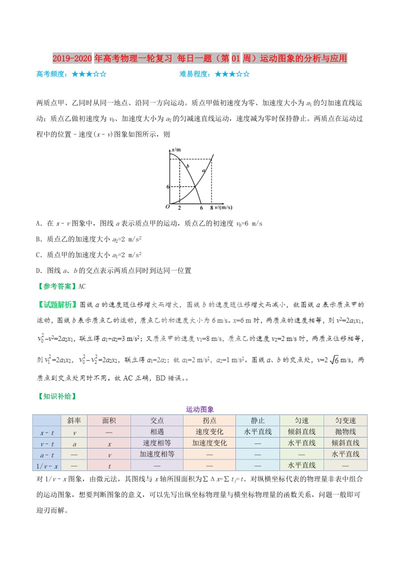 2019-2020年高考物理一轮复习 每日一题（第01周）运动图象的分析与应用.doc_第1页