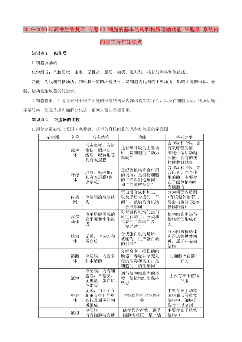 2019-2020年高考生物复习 专题02 细胞的基本结构和物质运输功能 细胞器 系统内的分工合作知识点.doc_第1页