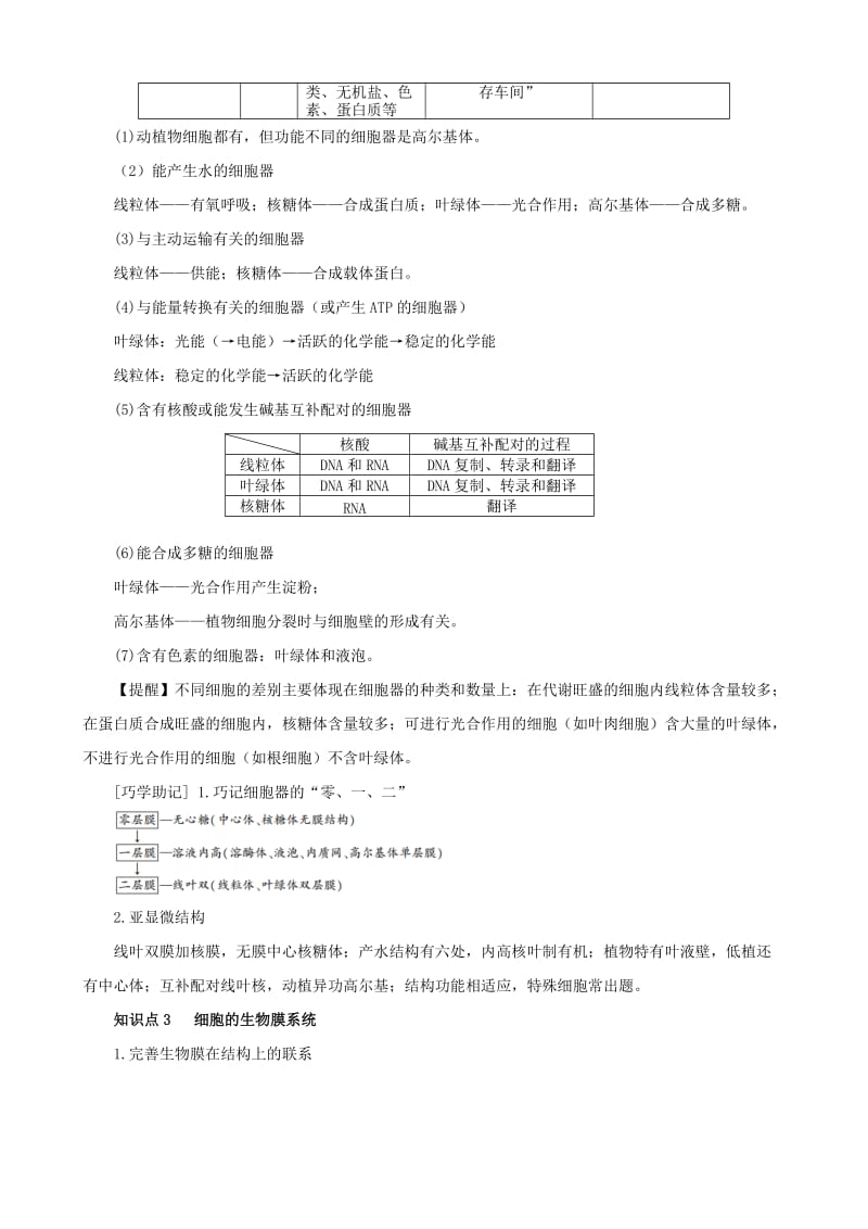 2019-2020年高考生物复习 专题02 细胞的基本结构和物质运输功能 细胞器 系统内的分工合作知识点.doc_第2页