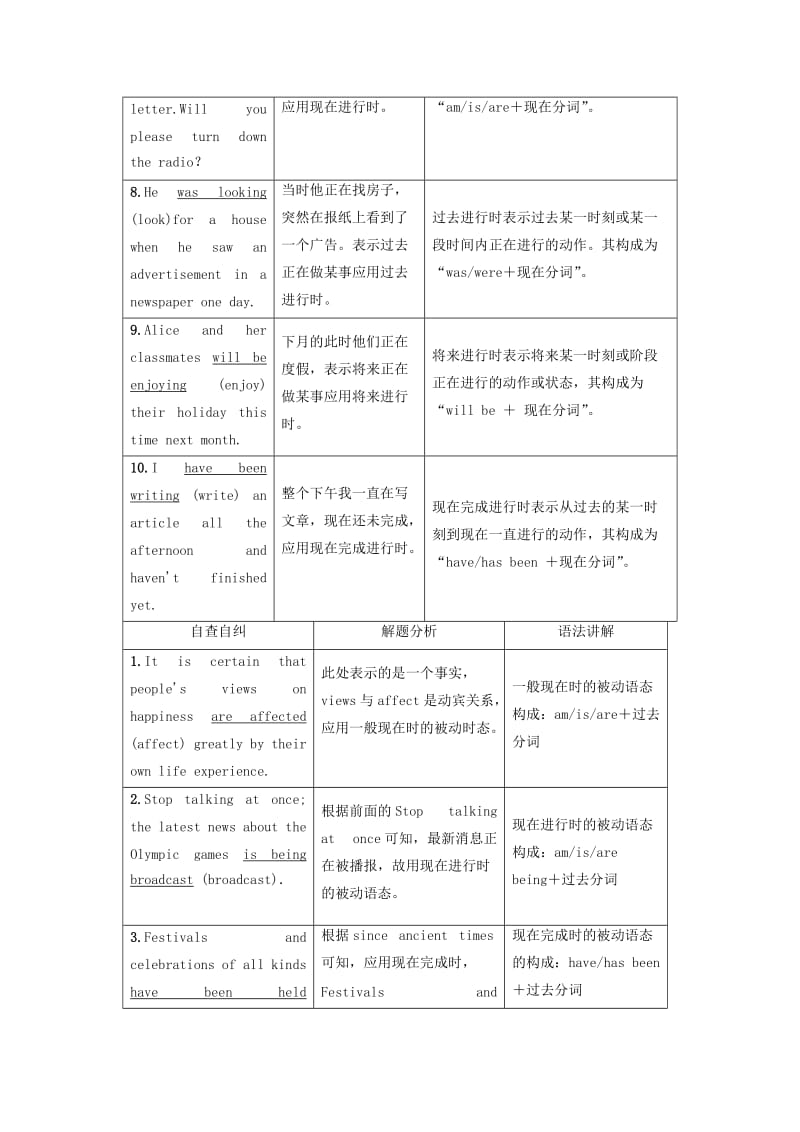 2019-2020年高考英语二轮复习专题4语法填空重点1动词的用法讲练.doc_第2页