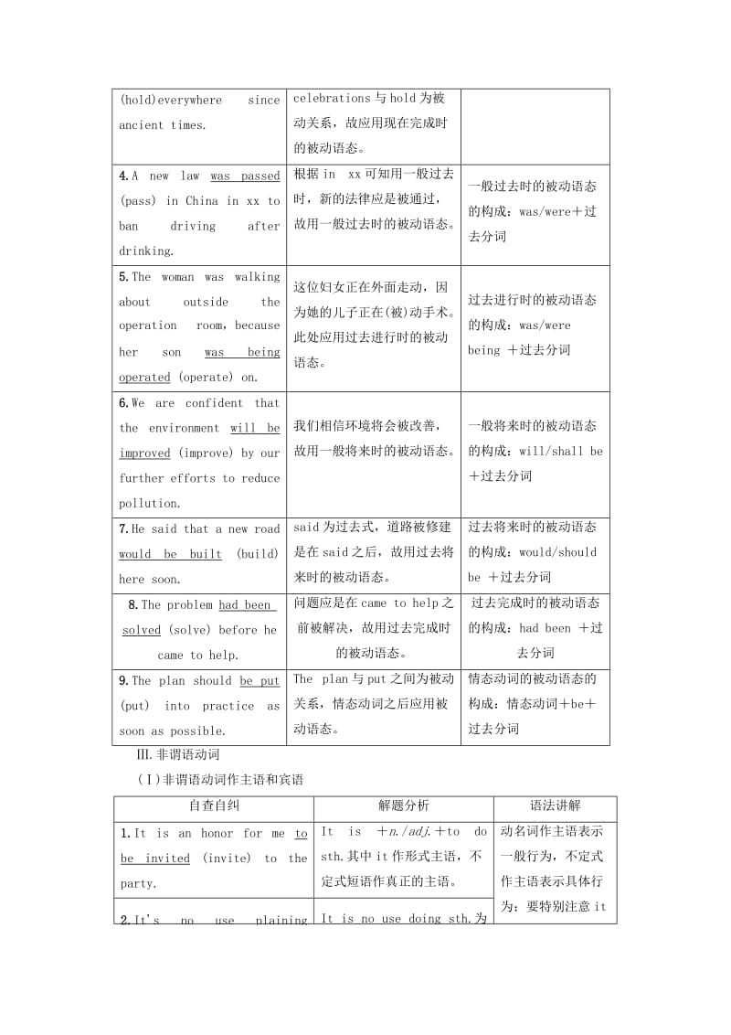 2019-2020年高考英语二轮复习专题4语法填空重点1动词的用法讲练.doc_第3页