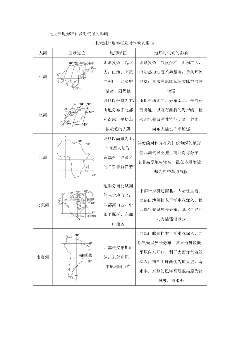 2019-2020年高考地理大一轮复习 第十七章 世界地理 第34讲 世界地理概况试题.doc_第3页