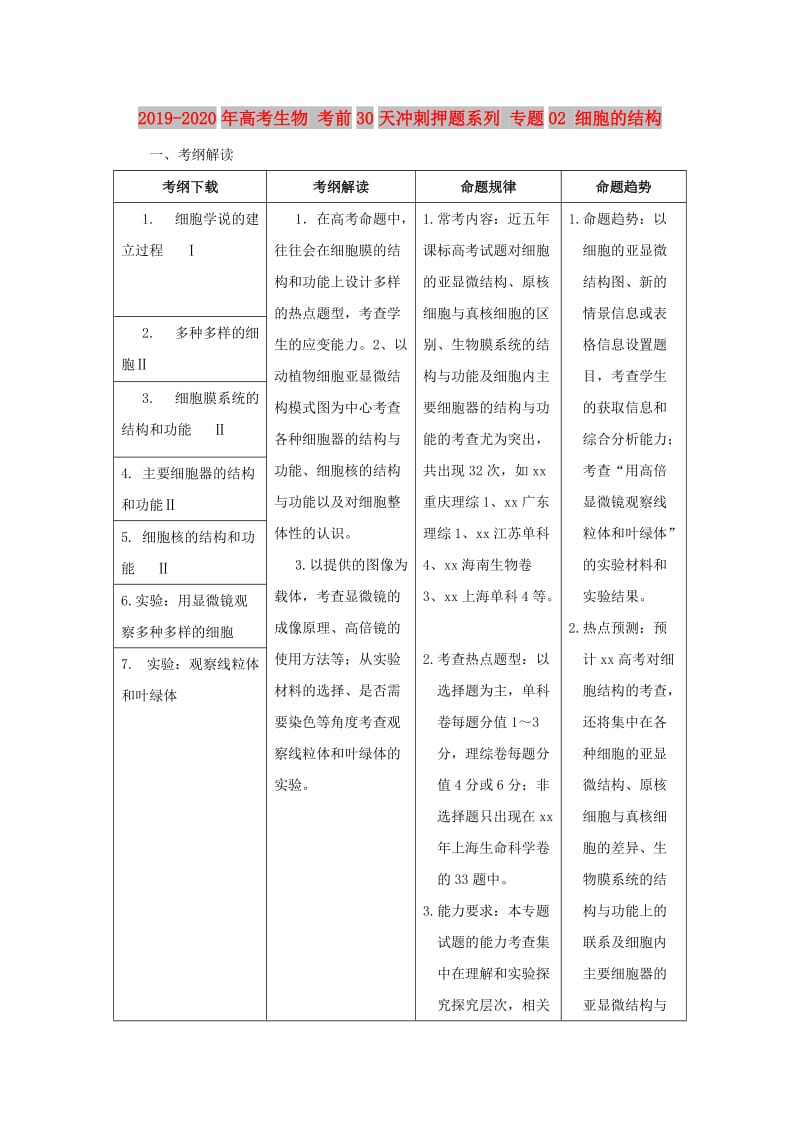 2019-2020年高考生物 考前30天冲刺押题系列 专题02 细胞的结构.doc_第1页