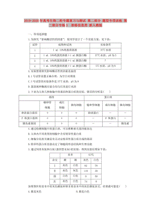 2019-2020年高考生物二輪專題復(fù)習(xí)與測試 第二部分 題型專項訓(xùn)練 第二部分專練3　表格信息類 新人教版.doc