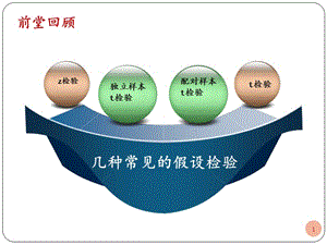 統(tǒng)計(jì)單因素和重復(fù)測量方差分析ppt課件