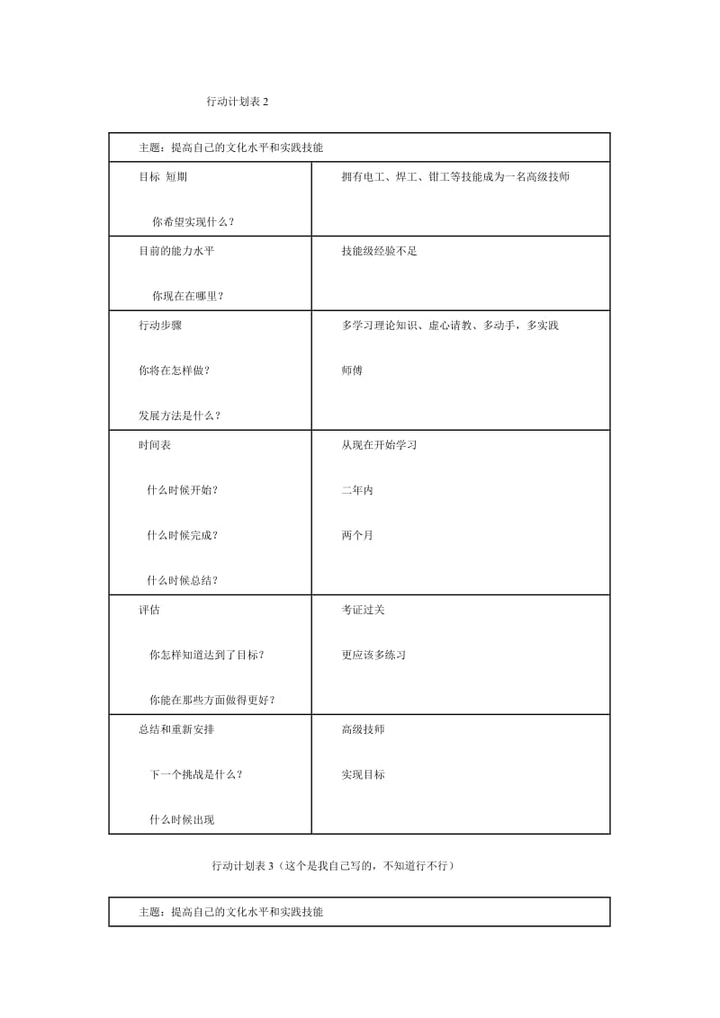 个人与团队管理形成性考核册答案作业143594882.doc_第2页