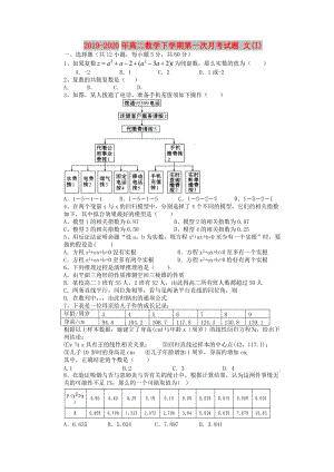 2019-2020年高二數(shù)學(xué)下學(xué)期第一次月考試題 文(I).doc