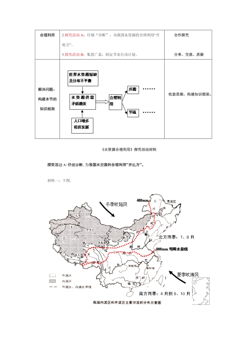 2019-2020年高考地理《水资源的合理利用》说课稿 新人教版必修1.doc_第3页