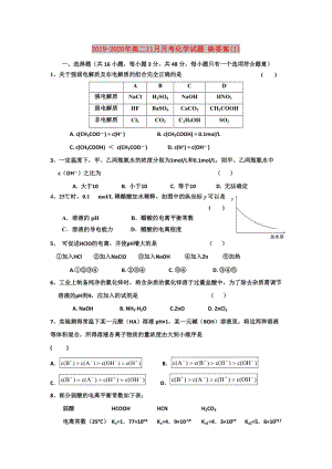 2019-2020年高二11月月考化學(xué)試題 缺答案(I).doc