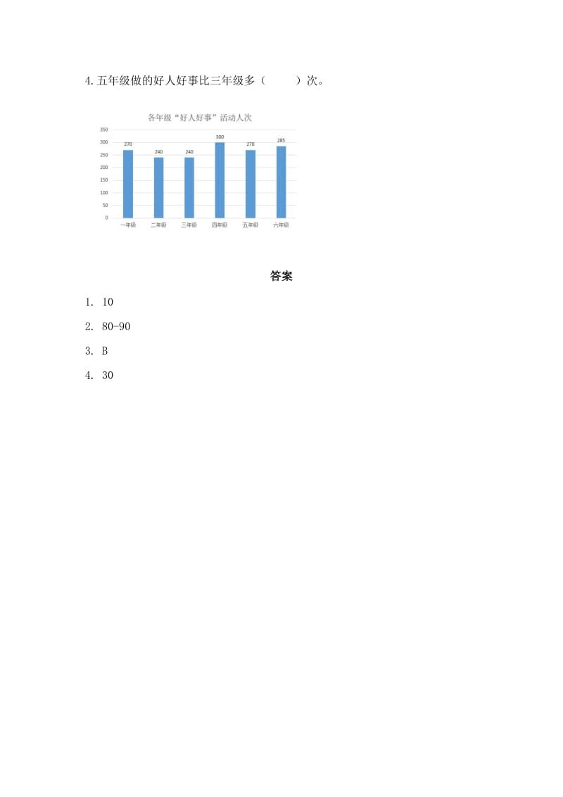 2016年四年级上册第六单元条形统计图练习题及答案.doc_第2页