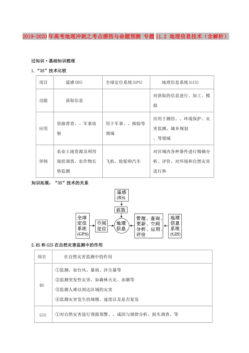 2019-2020年高考地理冲刺之考点感悟与命题预测 专题11.2 地理信息技术（含解析）.doc_第1页