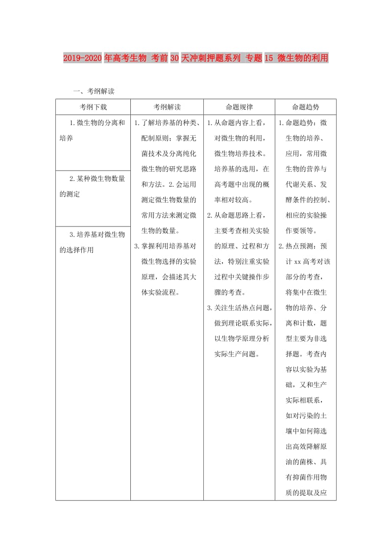 2019-2020年高考生物 考前30天冲刺押题系列 专题15 微生物的利用.doc_第1页