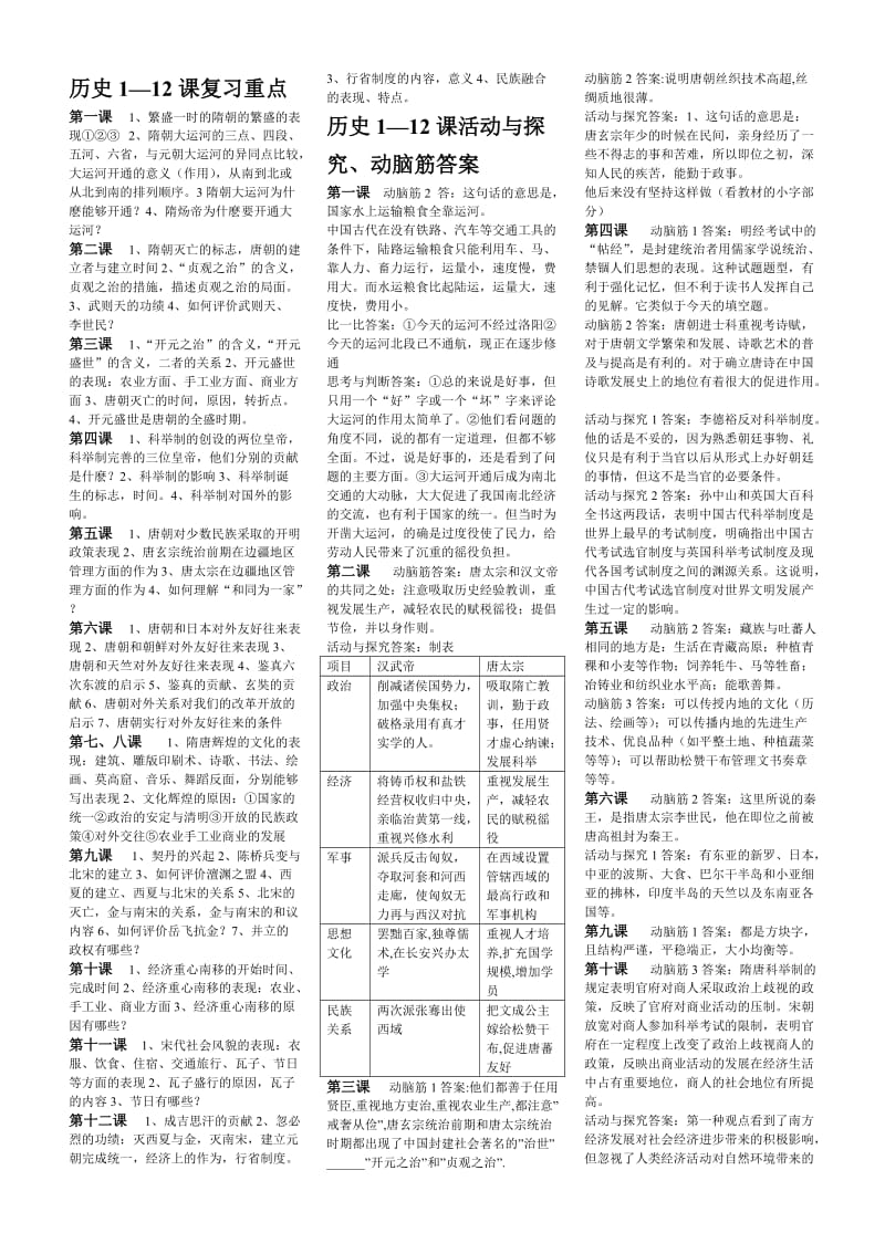 七年级历史下册1—12课复习重点与课后习题.doc_第1页