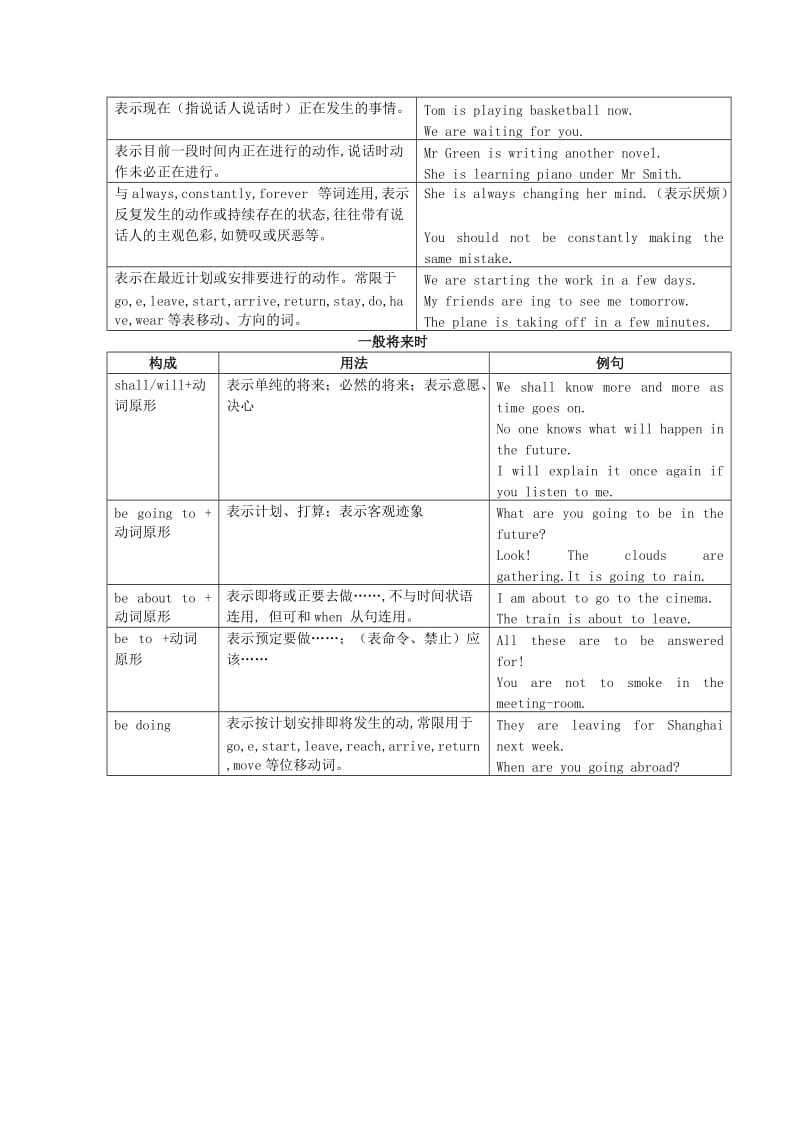 2019-2020年高考英语 语法专题复习 Unit 1 Lifestyles教案7 北师大版必修1.doc_第2页