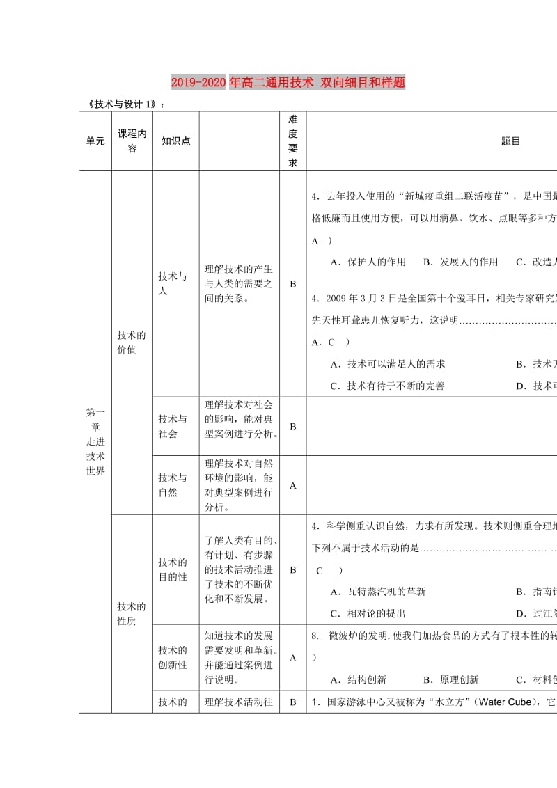 2019-2020年高二通用技术 双向细目和样题.doc_第1页