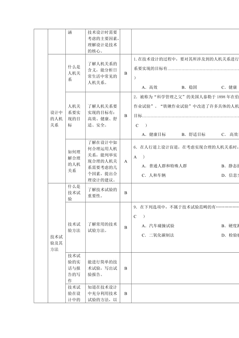 2019-2020年高二通用技术 双向细目和样题.doc_第3页