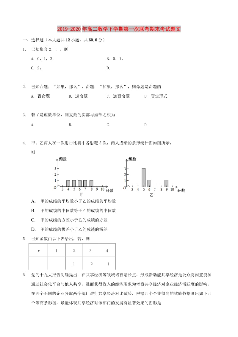 2019-2020年高二数学下学期第一次联考期末考试题文.doc_第1页