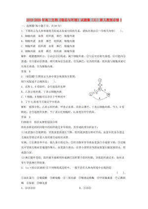 2019-2020年高二生物《穩(wěn)態(tài)與環(huán)境》試題集（31）新人教版必修3.doc