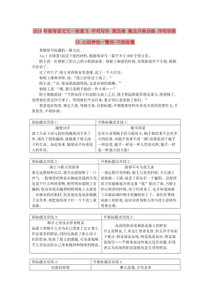 2019年高考語文大一輪復(fù)習(xí) 序列寫作 第四章 微點升格訓(xùn)練 序列訓(xùn)練13 心動神怡一瞥間-巧擬標(biāo)題.doc