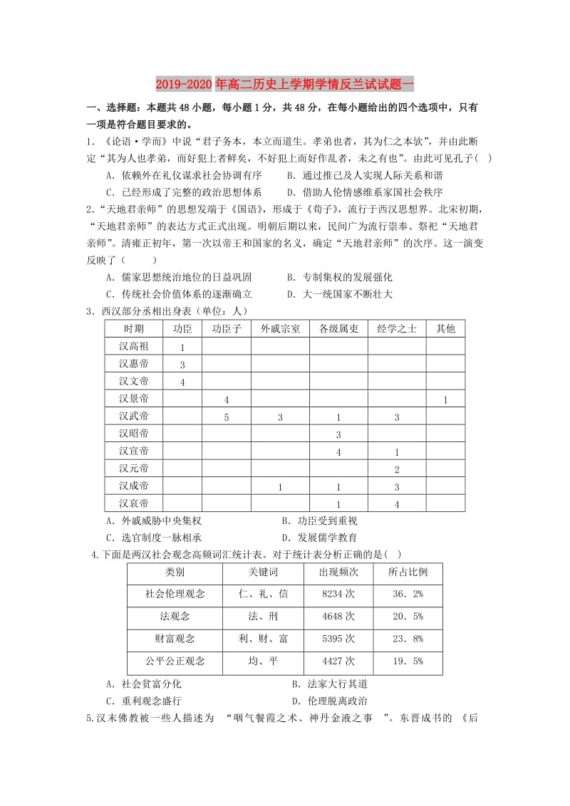 2019-2020年高二历史上学期学情反兰试试题一.doc_第1页