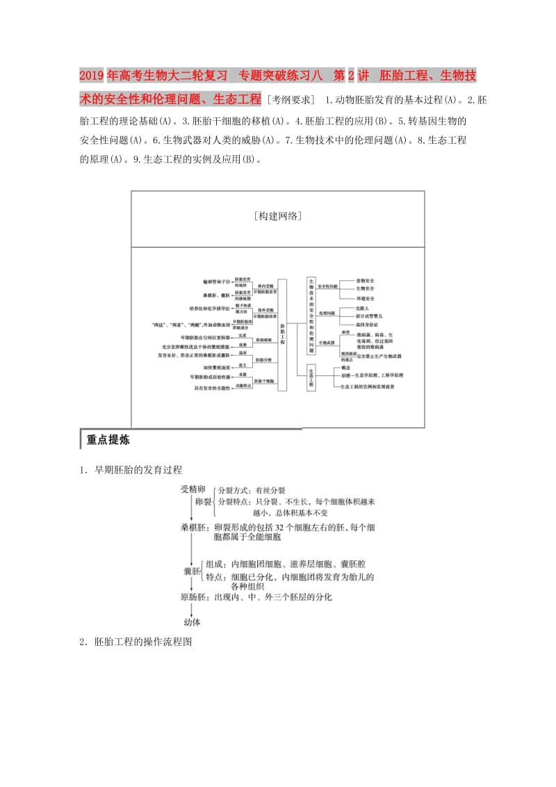 2019年高考生物大二轮复习 专题突破练习八 第2讲 胚胎工程、生物技术的安全性和伦理问题、生态工程.doc_第1页