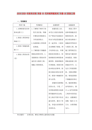 2019-2020年高考生物 考前30天沖刺押題系列 專題20 胚胎工程.doc