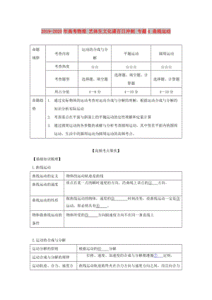 2019-2020年高考物理 藝體生文化課百日沖刺 專(zhuān)題4 曲線運(yùn)動(dòng).doc