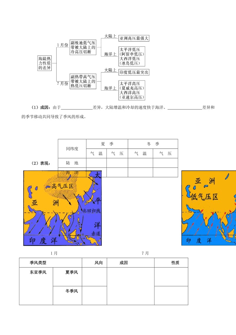 2019-2020年高考地理冲刺之考点感悟与命题预测 专题3.2 气压带和风带（含解析）.doc_第3页