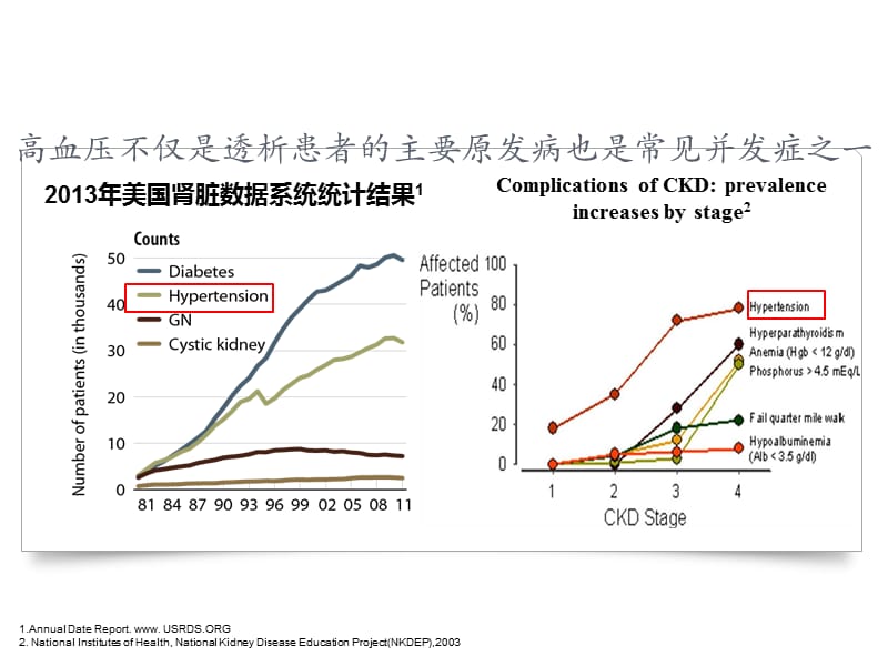 透析患者的血压管理ppt课件_第2页