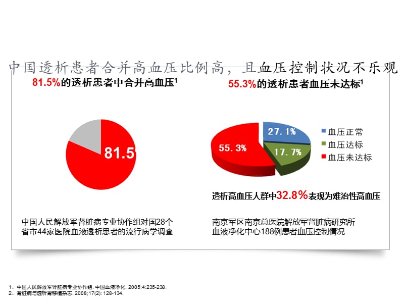 透析患者的血压管理ppt课件_第3页