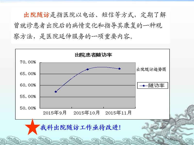 提高出院患者随访率持续改进项目ppt课件_第3页