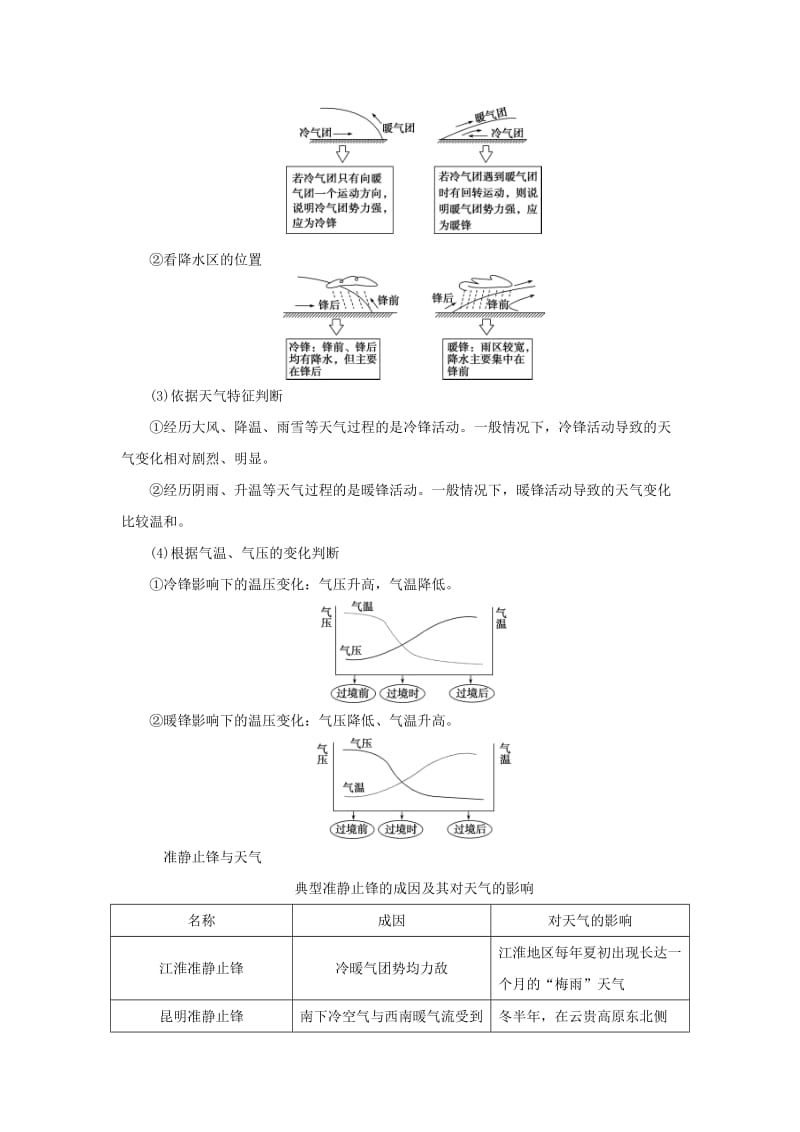 2019-2020年高考地理大一轮复习 第二章 地球上的大气 第7讲 常见天气系统试题.doc_第3页