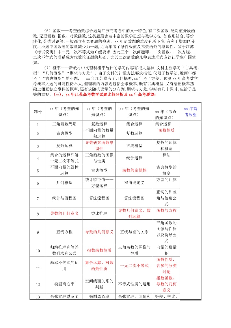 2019-2020年高考数学一轮复习 命题走势知识梳理 苏教版.doc_第2页