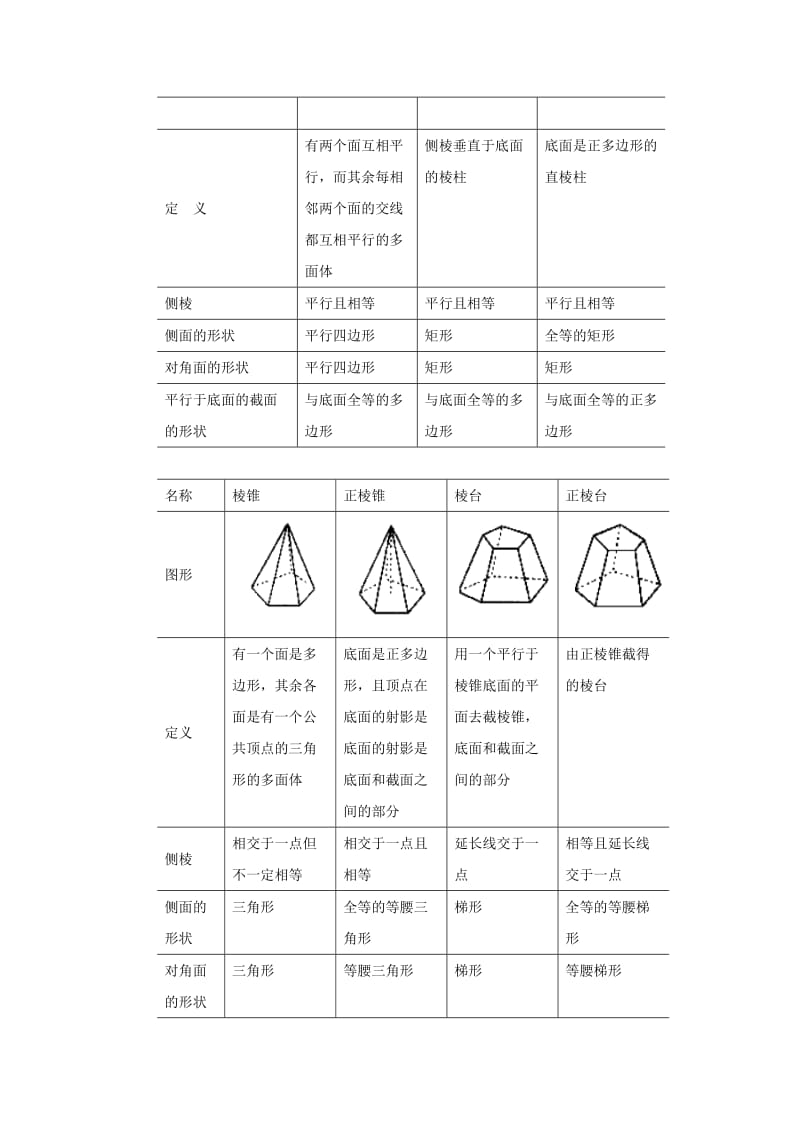 2019-2020年高考数学 中等生百日捷进提升系列 专题08 立体几何（含解析）.doc_第3页