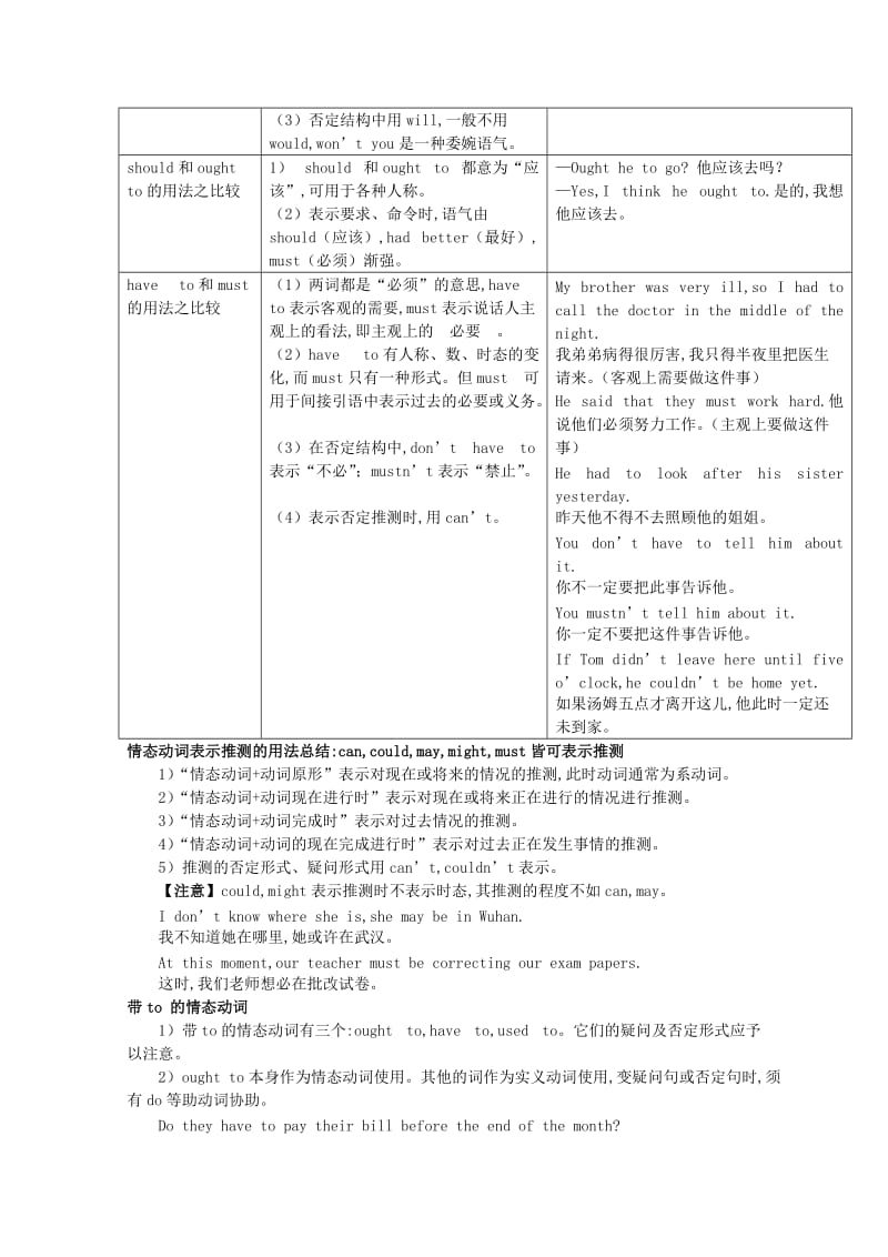 2019-2020年高考英语 语法专题复习 Unit 3　Celebration教案5 北师大版必修1.doc_第3页