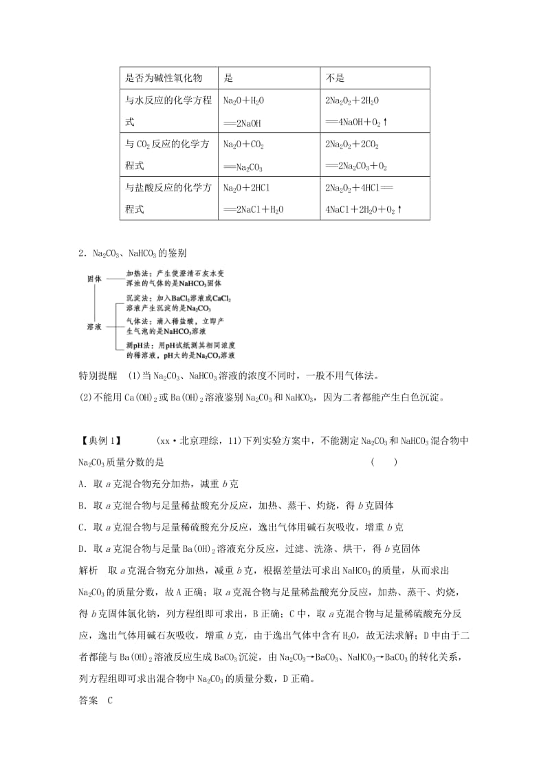 2019-2020年高考化学 艺体生百日冲刺 专题十 元素及其化合物讲练.doc_第2页