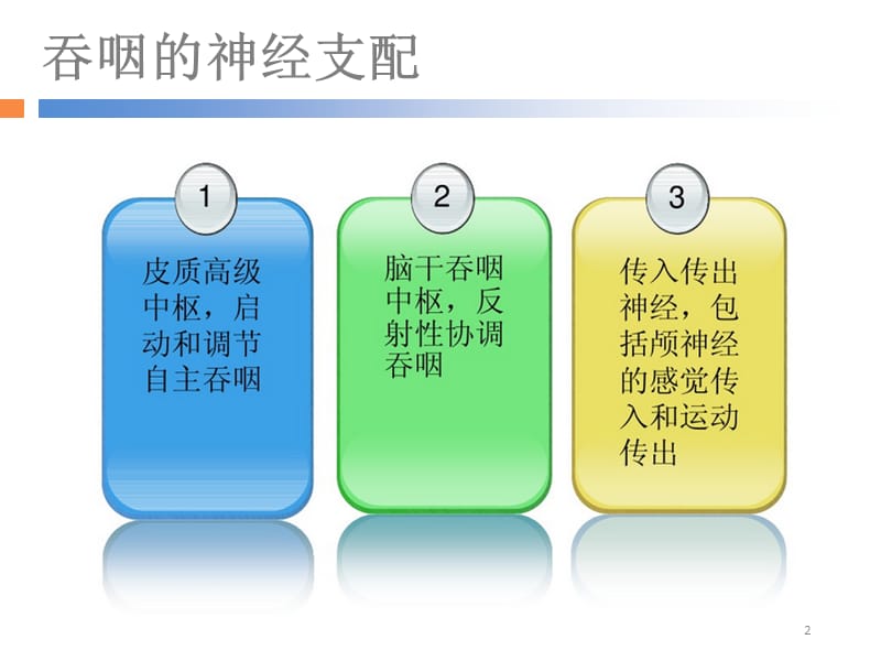 吞咽障碍凝胶临床应用神经内科ppt课件_第2页