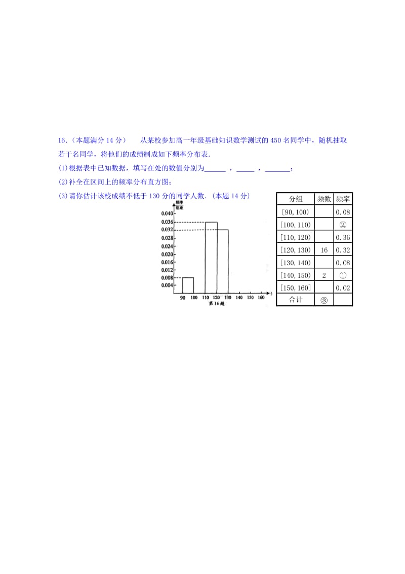 2019-2020年高一下学期数学期末复习综合（九）.doc_第2页