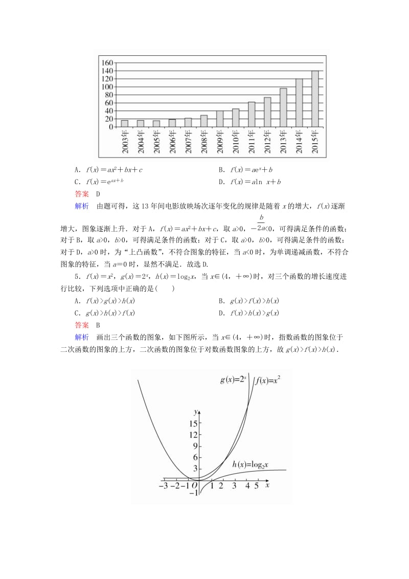 2019-2020年高考数学考点通关练第二章函数导数及其应用13函数模型及其应用试题理.DOC_第3页